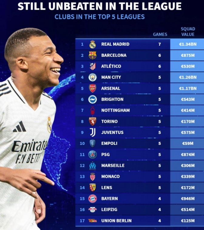 P候选名单 P候选名单